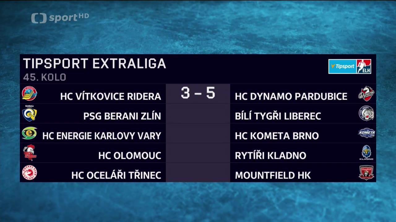Taneční sport 2025 (MČR v latinskoamerických tancích)